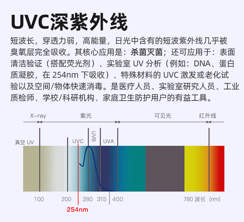 1765267225898521.jpg UVC-PT10-詳情_(kāi)02.jpg